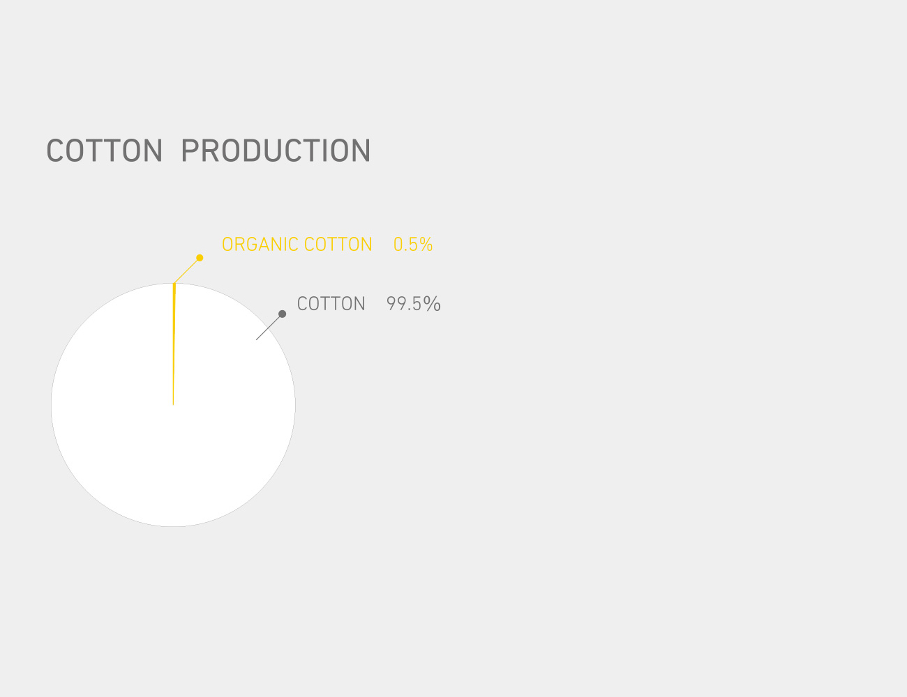 ORGANIC COTTON TODAY
