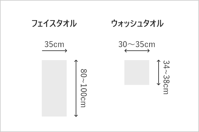 キッチンタオルを選ぶ時のポイント サイズ画像