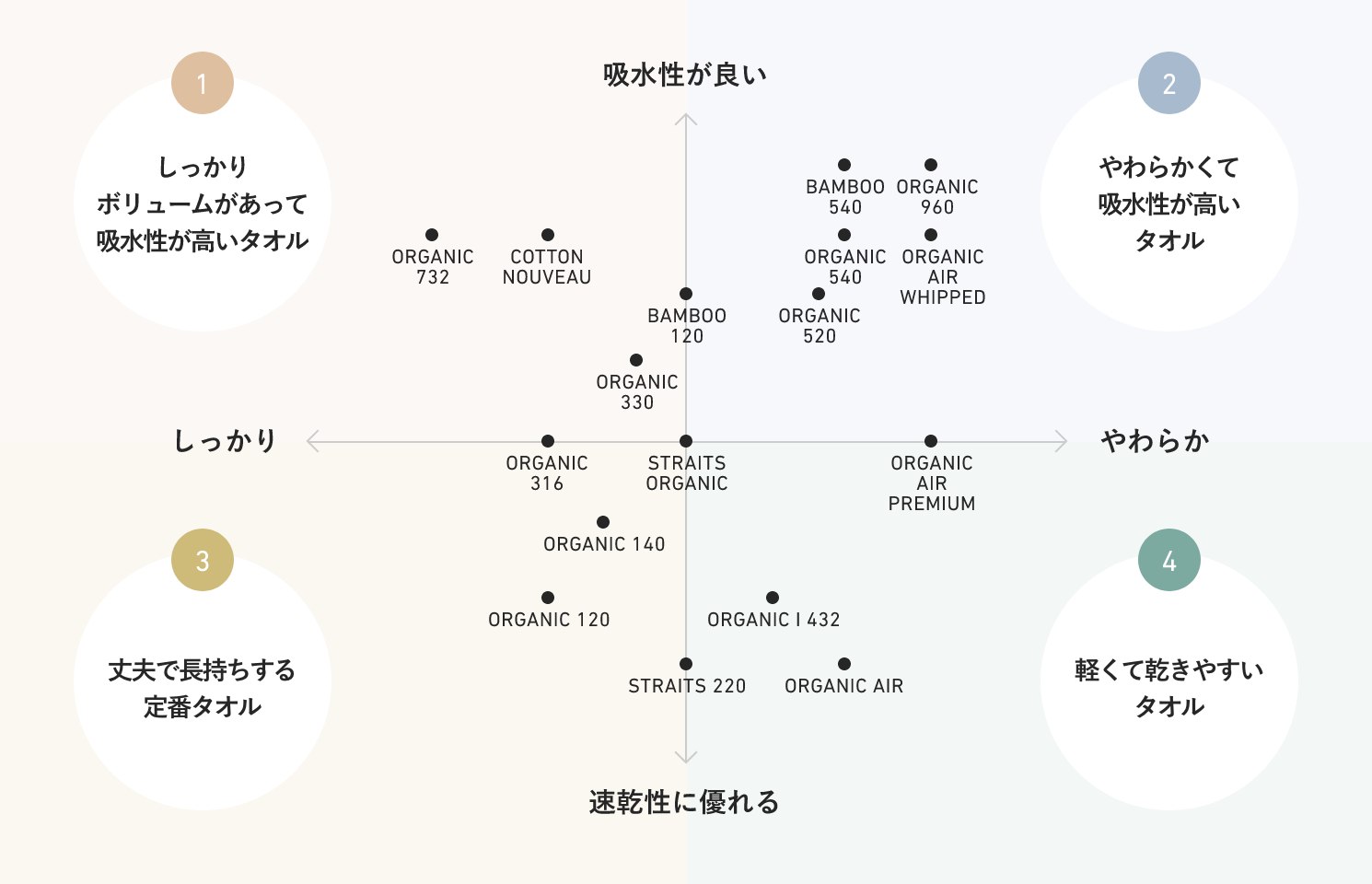 シリーズ&品番別の特徴画像