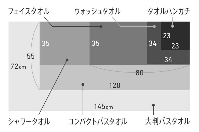 オーガニックシリーズ最上位の高級タオル「オーガニック960」サイズ