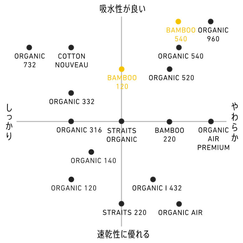 タオルマトリクスのバンブーハイライト