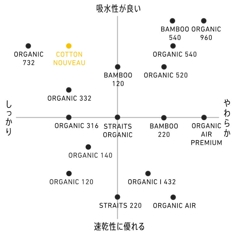 タオルマトリクス