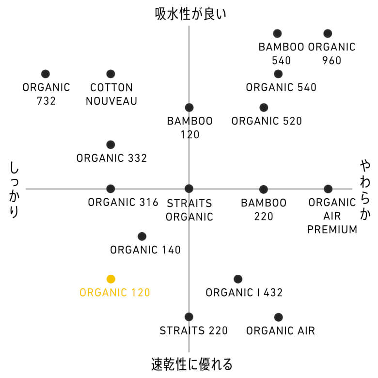 タオルマトリクス