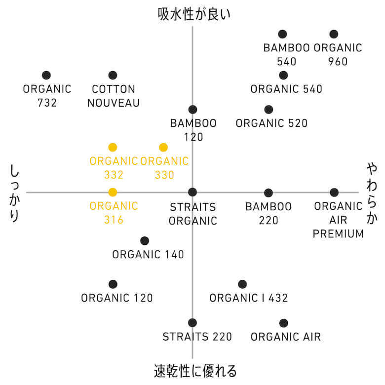 オーガニック330 バスタオル