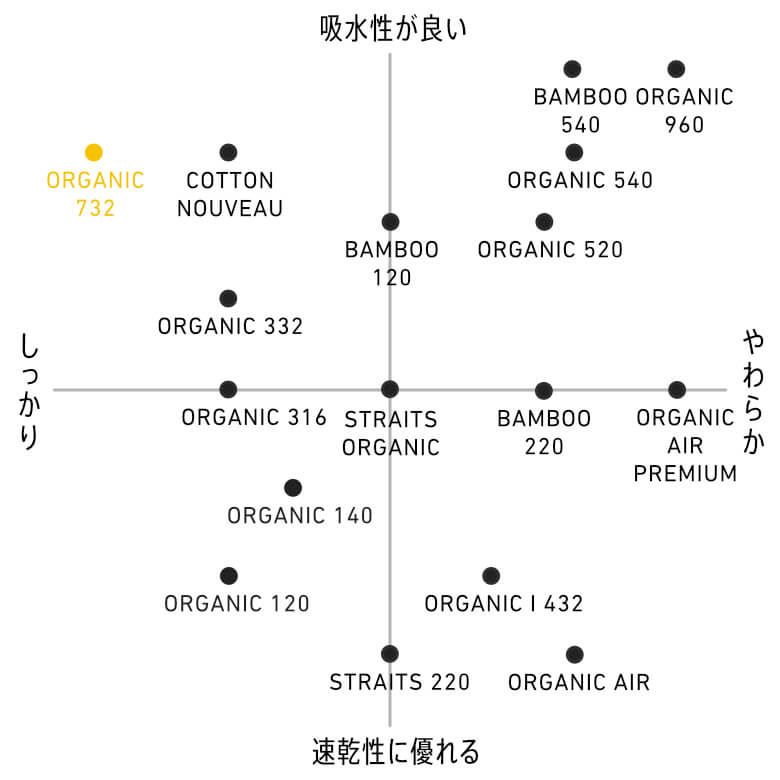 タオルマトリクス