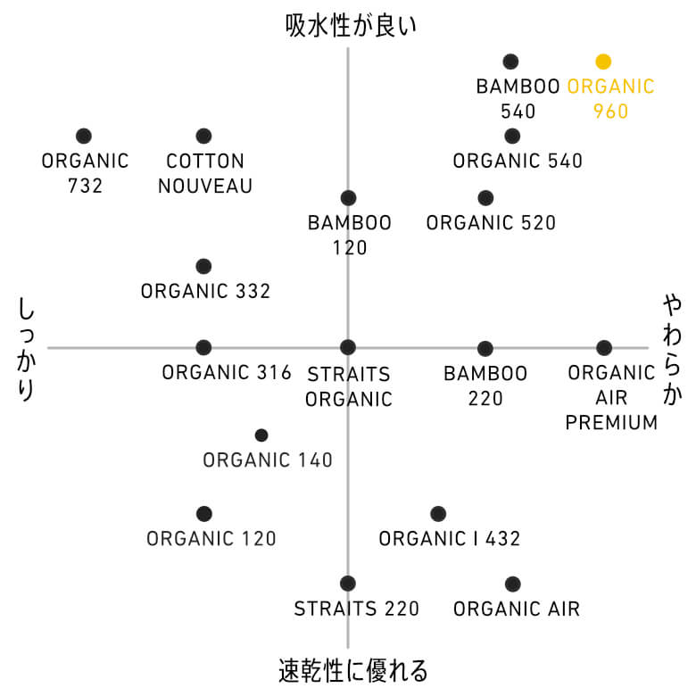 タオルマトリクス