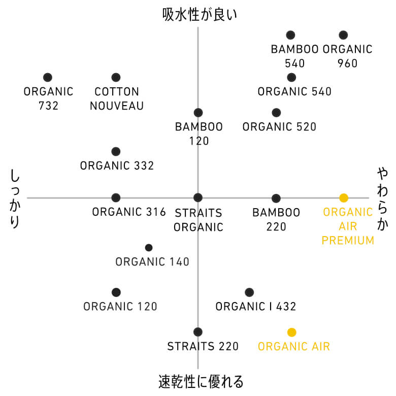 タオルマトリクス