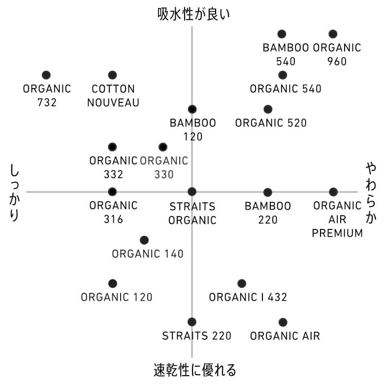 タオルマトリクス