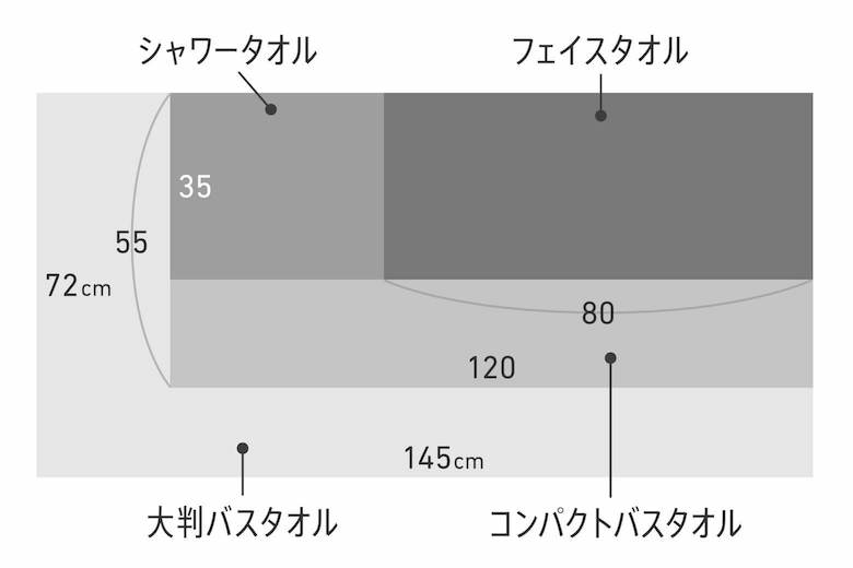 オーガニック330シャワータオル