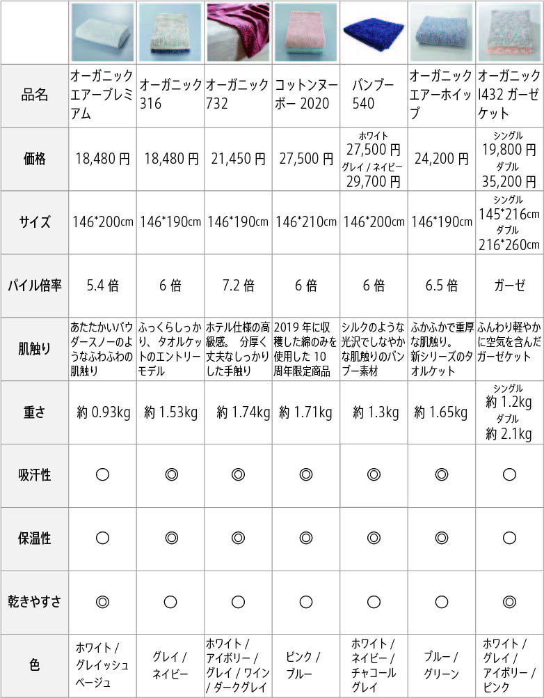 タオルケット一覧表