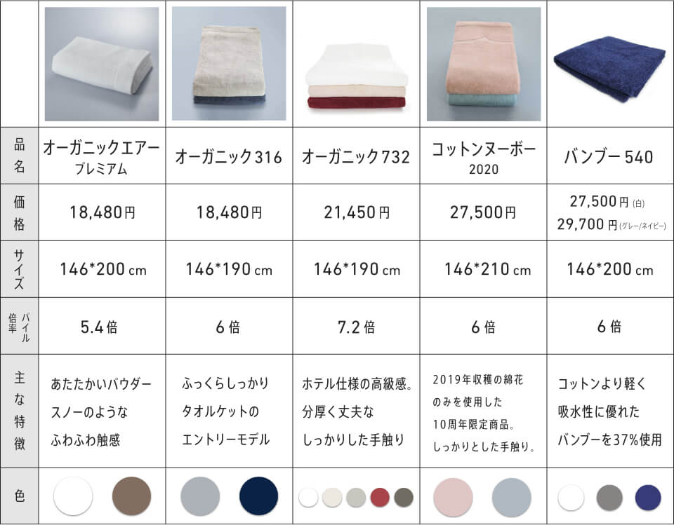 タオルケット簡易一覧表